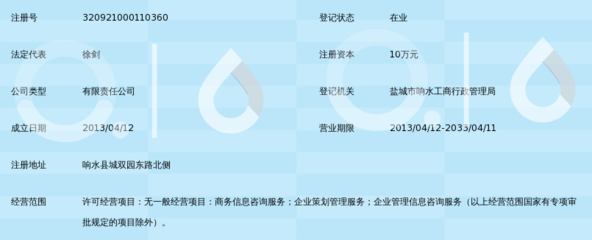 响水昌浩经济信息咨询服务